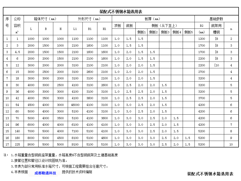 不锈钢水箱